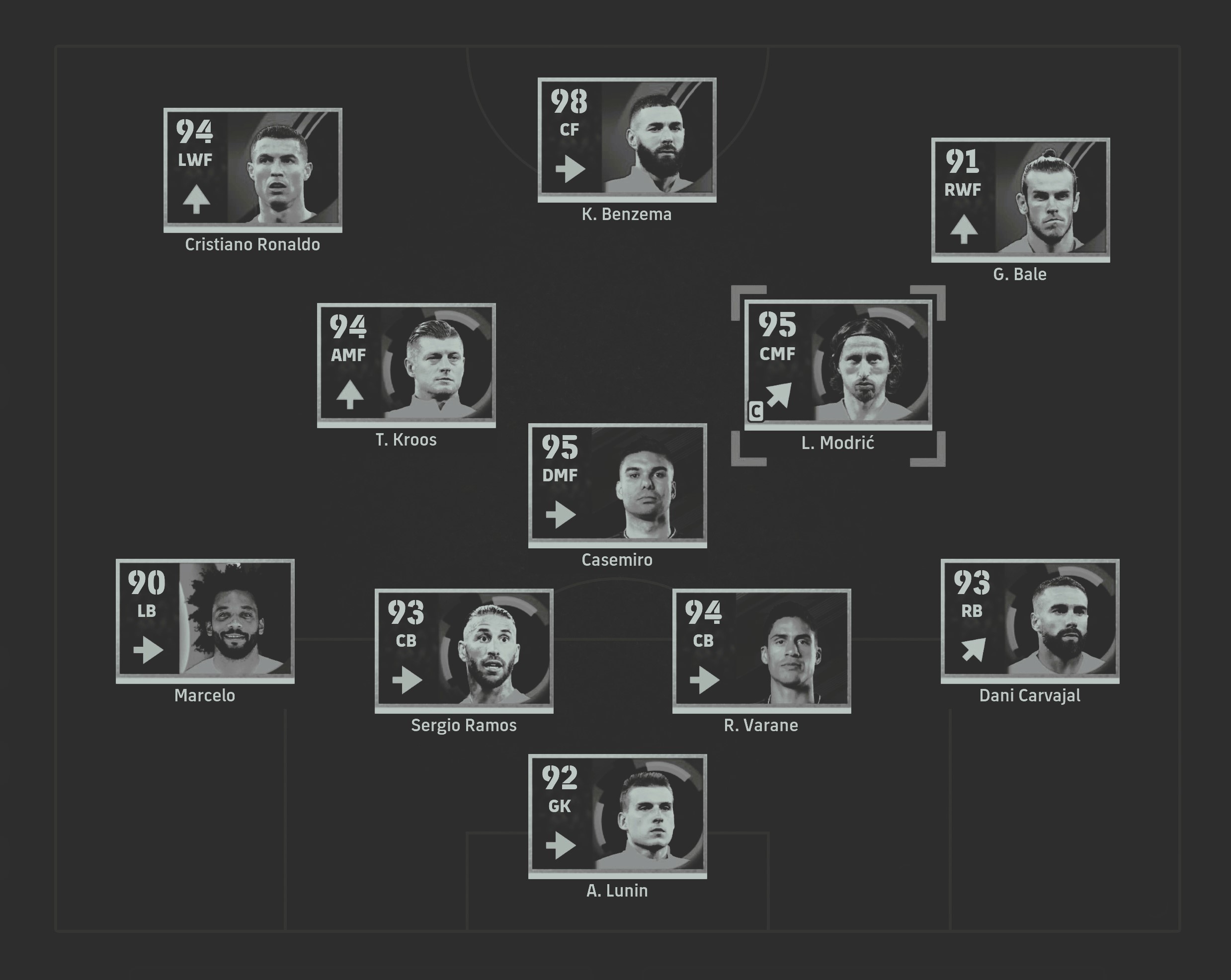 Real Madrid’s squad, featuring La BBC